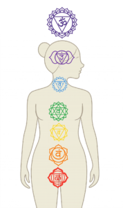 terapias energéticas en Madrid